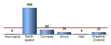 Chart4