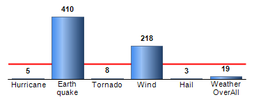 Chart4