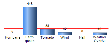Chart4