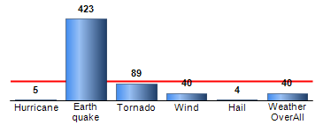 Chart4