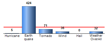 Chart4