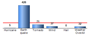 Chart4