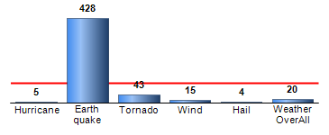 Chart4