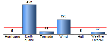 Chart4