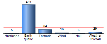 Chart4