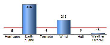 Chart4