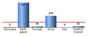 Chart4