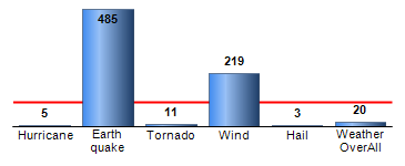 Chart4