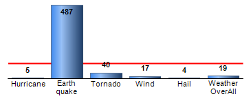 Chart4