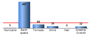 Chart4