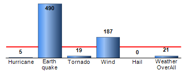 Chart4