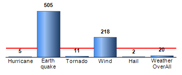 Chart4