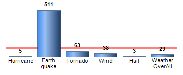 Chart4