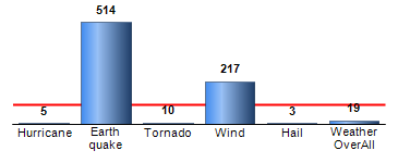 Chart4