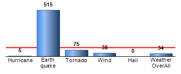 Chart4