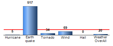 Chart4