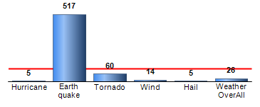 Chart4