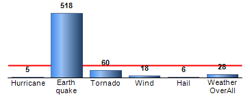 Chart4