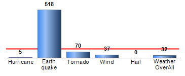 Chart4