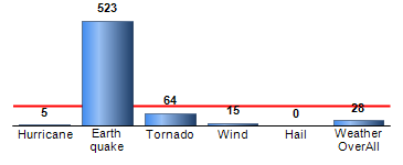 Chart4
