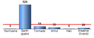 Chart4