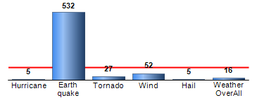 Chart4