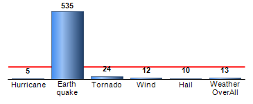 Chart4