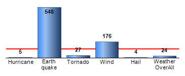 Chart4