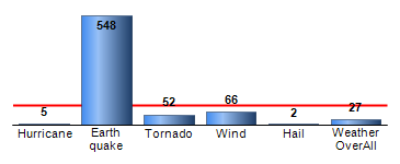 Chart4