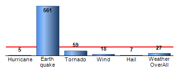 Chart4