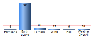 Chart4