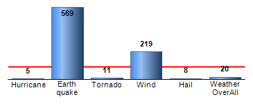 Chart4