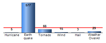 Chart4