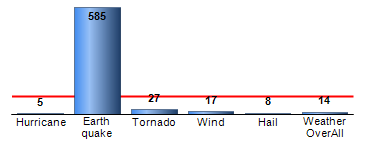 Chart4