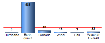 Chart4