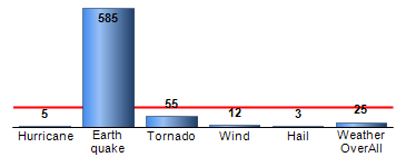 Chart4