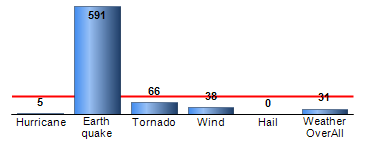 Chart4