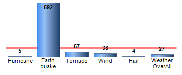 Chart4