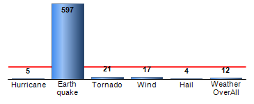 Chart4