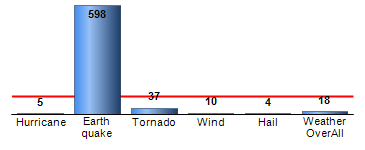 Chart4