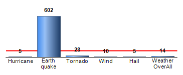 Chart4