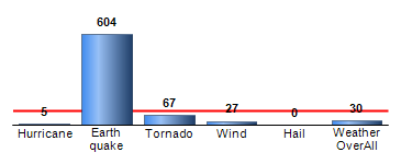 Chart4