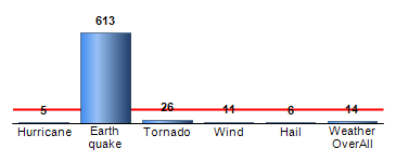 Chart4