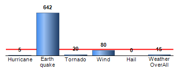 Chart4