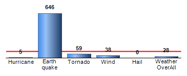 Chart4