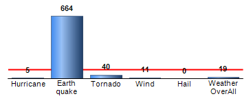 Chart4