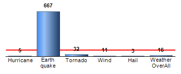 Chart4