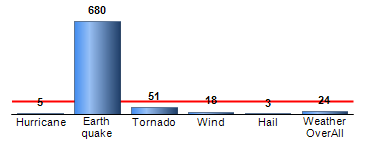 Chart4
