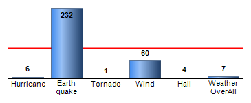 Chart4