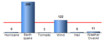 Chart4